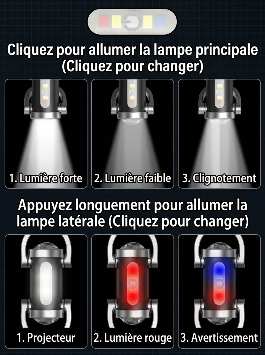 Modes d'eclairage : lumiere forte, faible, clignotement, lampe laterale blanc rouge bleu