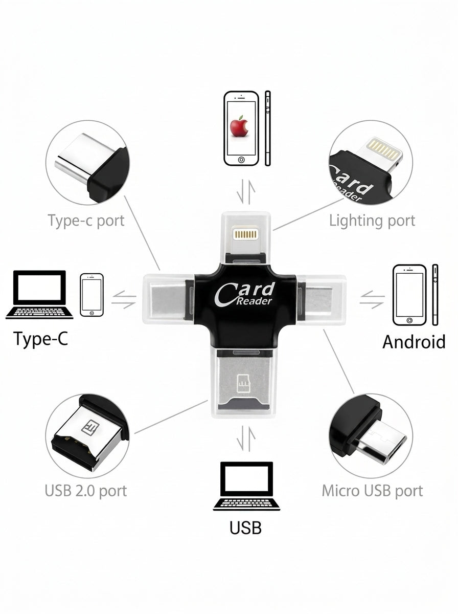 Schema des quatre ports du lecteur de carte : Type-C, Lightning, USB 2.0, Micro-USB